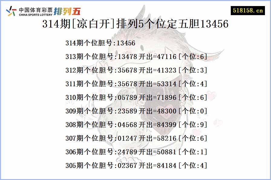 314期[凉白开]排列5个位定五胆13456