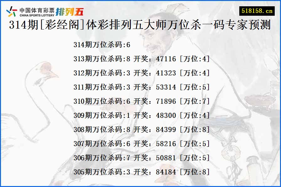 314期[彩经阁]体彩排列五大师万位杀一码专家预测