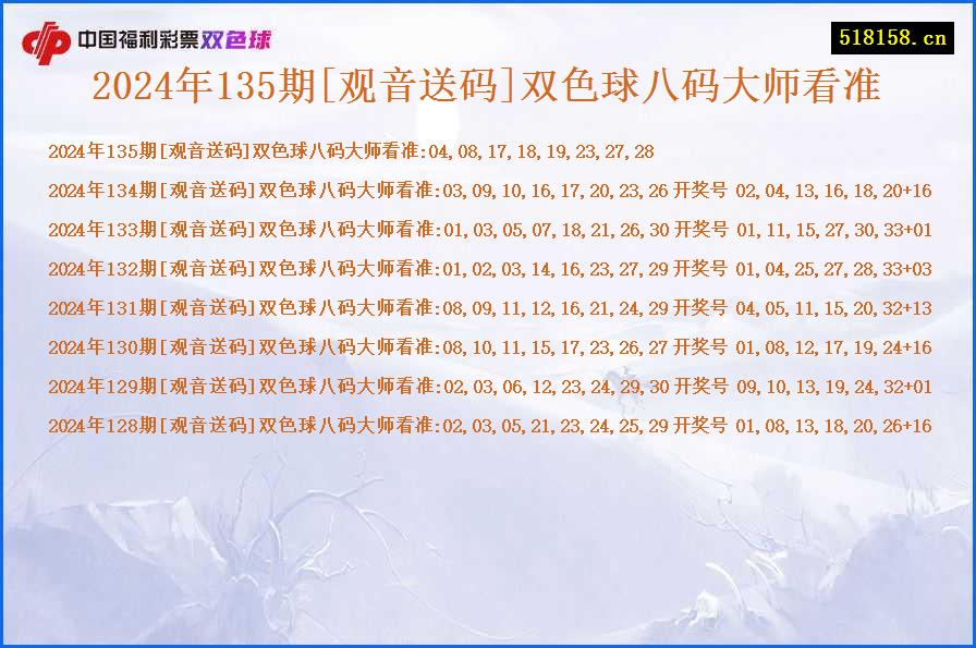 2024年135期[观音送码]双色球八码大师看准