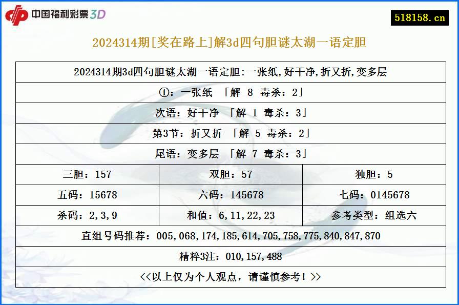 2024314期[奖在路上]解3d四句胆谜太湖一语定胆