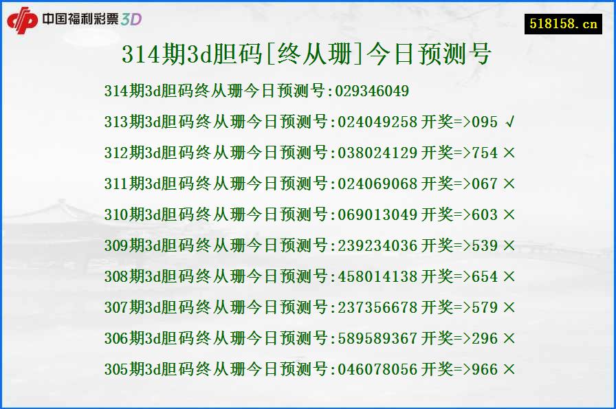 314期3d胆码[终从珊]今日预测号