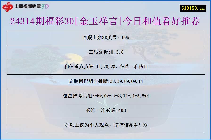 24314期福彩3D[金玉祥言]今日和值看好推荐