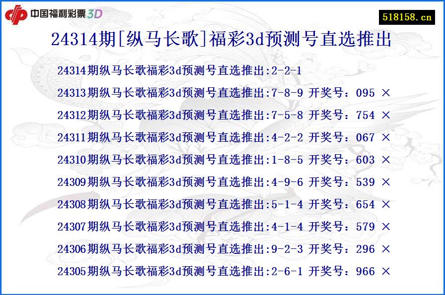 24314期[纵马长歌]福彩3d预测号直选推出