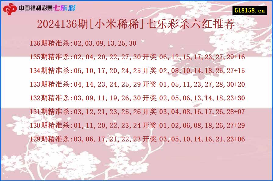 2024136期[小米稀稀]七乐彩杀六红推荐