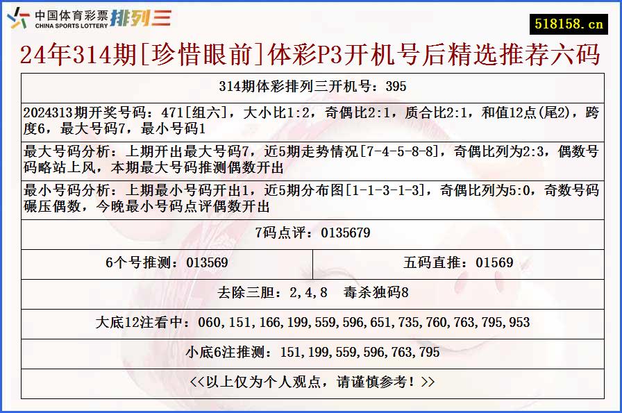 24年314期[珍惜眼前]体彩P3开机号后精选推荐六码