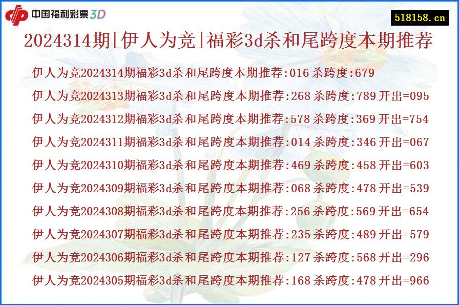 2024314期[伊人为竞]福彩3d杀和尾跨度本期推荐