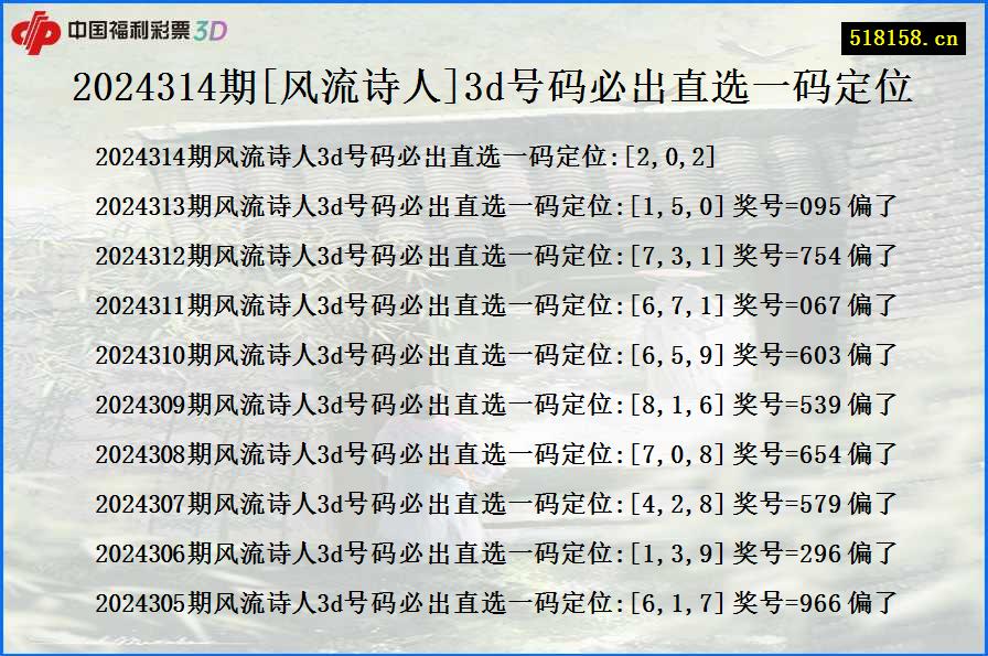 2024314期[风流诗人]3d号码必出直选一码定位