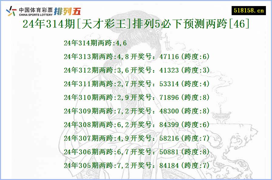 24年314期[天才彩王]排列5必下预测两跨[46]