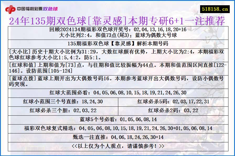 24年135期双色球[靠灵感]本期专研6+1一注推荐