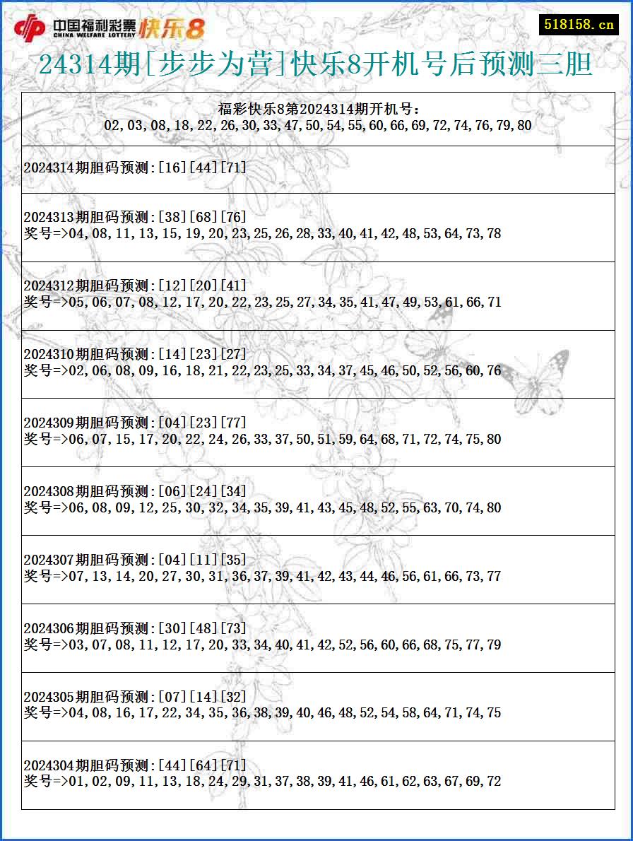 24314期[步步为营]快乐8开机号后预测三胆