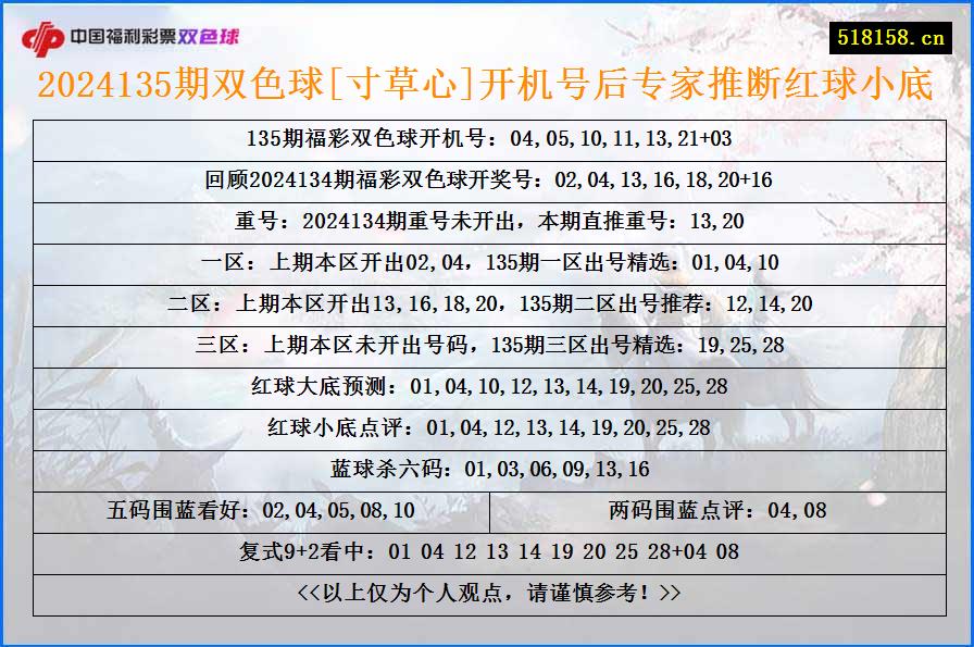 2024135期双色球[寸草心]开机号后专家推断红球小底