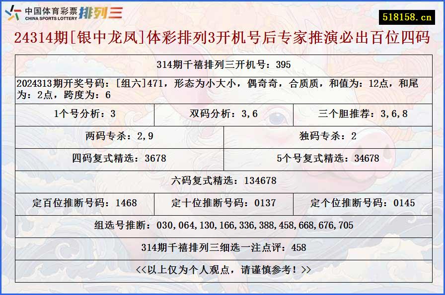 24314期[银中龙凤]体彩排列3开机号后专家推演必出百位四码