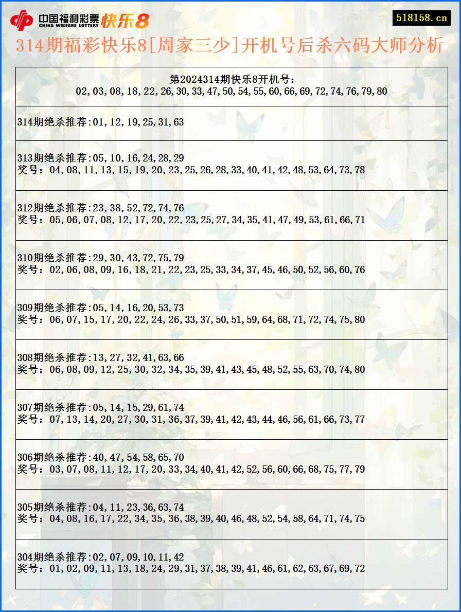 314期福彩快乐8[周家三少]开机号后杀六码大师分析