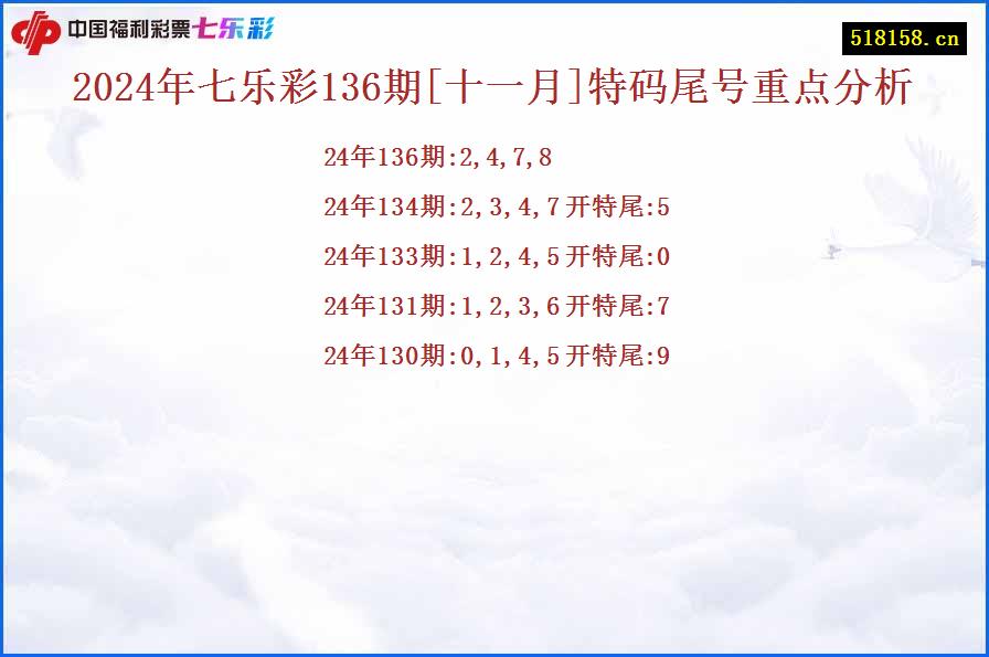 2024年七乐彩136期[十一月]特码尾号重点分析