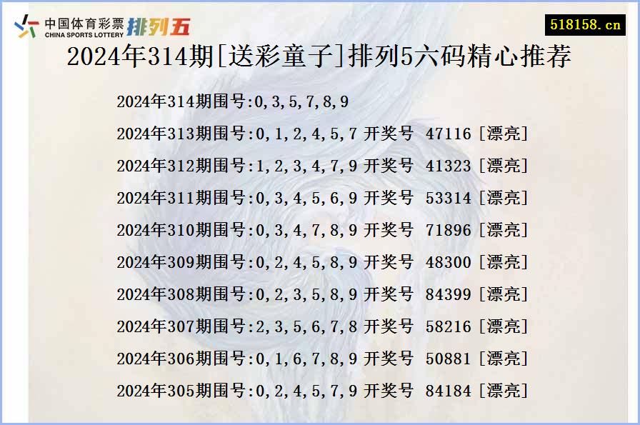 2024年314期[送彩童子]排列5六码精心推荐