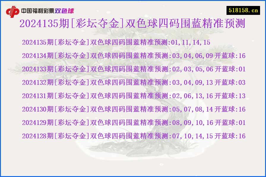 2024135期[彩坛夺金]双色球四码围蓝精准预测