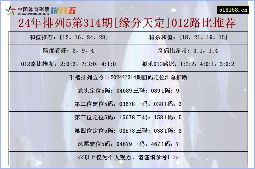 24年排列5第314期[缘分天定]012路比推荐