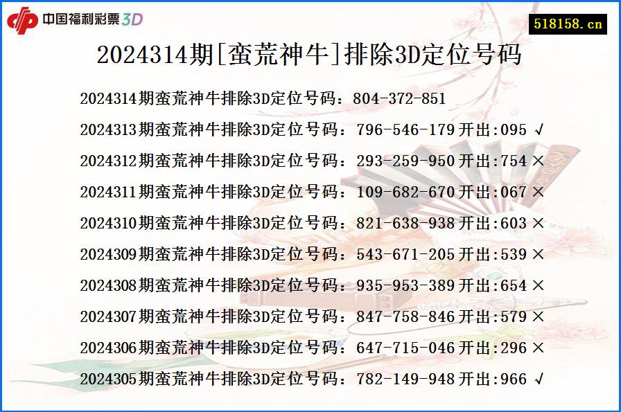 2024314期[蛮荒神牛]排除3D定位号码