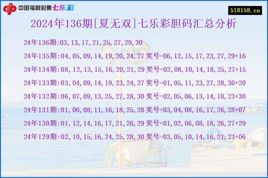 2024年136期[夏无双]七乐彩胆码汇总分析