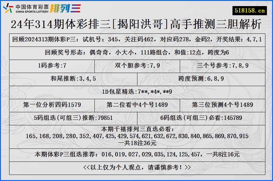 24年314期体彩排三[揭阳洪哥]高手推测三胆解析