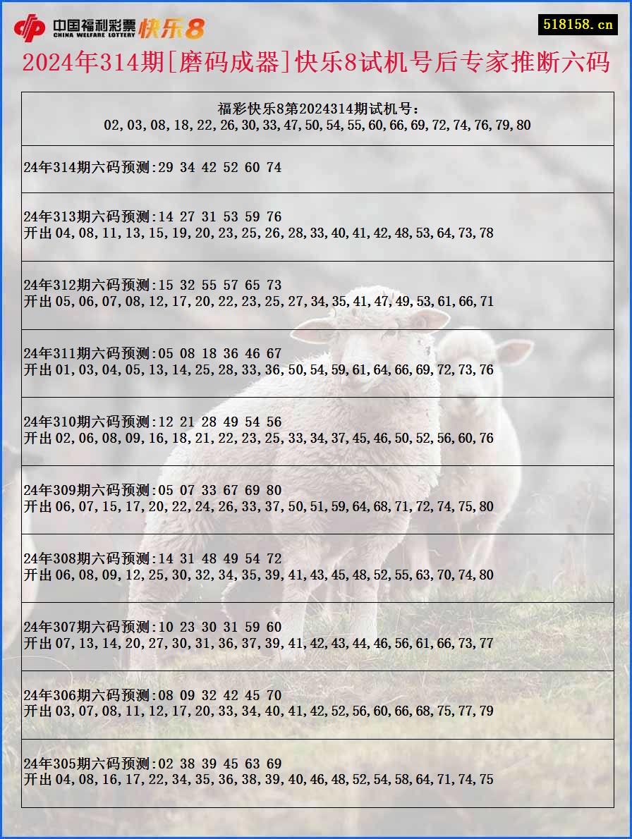 2024年314期[磨码成器]快乐8试机号后专家推断六码