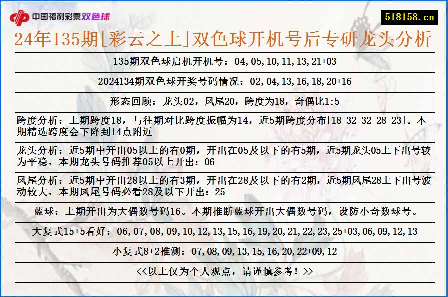 24年135期[彩云之上]双色球开机号后专研龙头分析