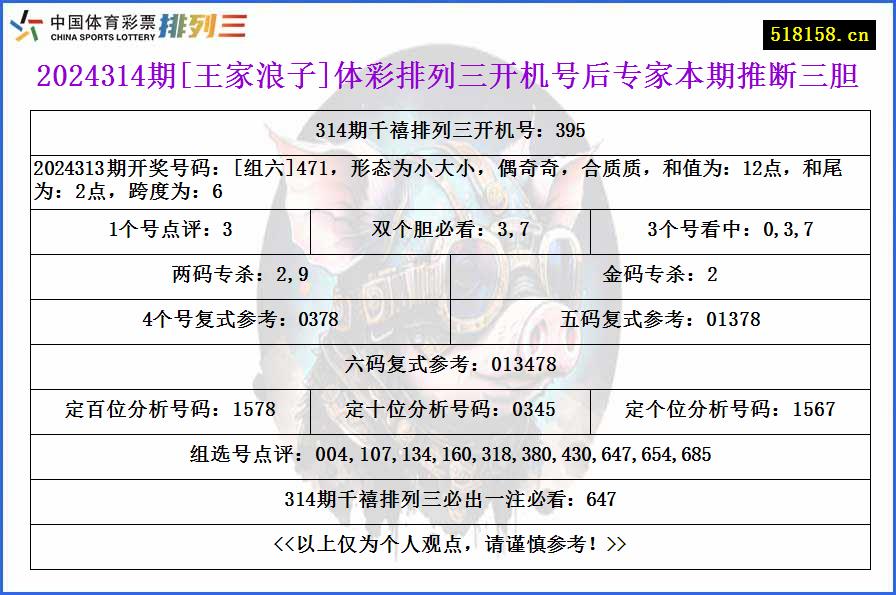 2024314期[王家浪子]体彩排列三开机号后专家本期推断三胆