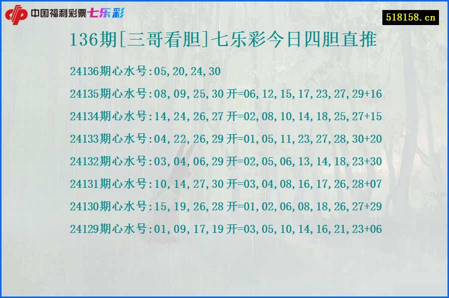 136期[三哥看胆]七乐彩今日四胆直推