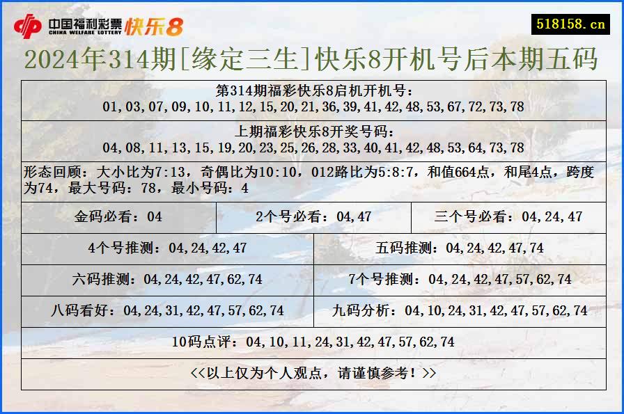 2024年314期[缘定三生]快乐8开机号后本期五码