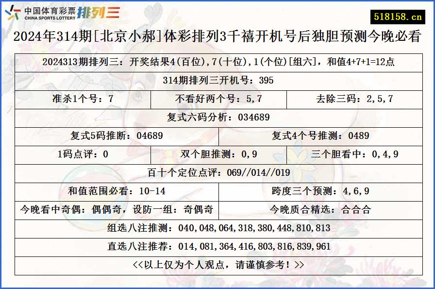 2024年314期[北京小郝]体彩排列3千禧开机号后独胆预测今晚必看