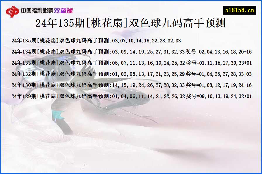 24年135期[桃花扇]双色球九码高手预测