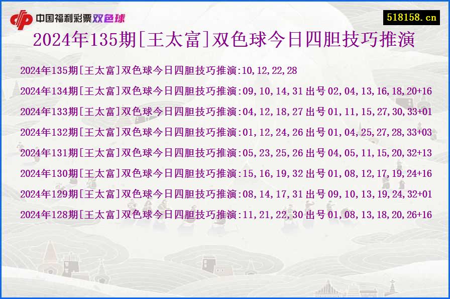 2024年135期[王太富]双色球今日四胆技巧推演