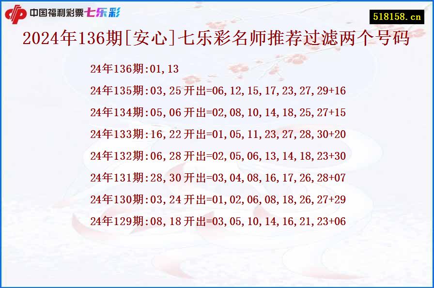 2024年136期[安心]七乐彩名师推荐过滤两个号码