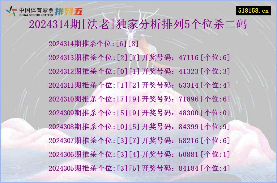 2024314期[法老]独家分析排列5个位杀二码