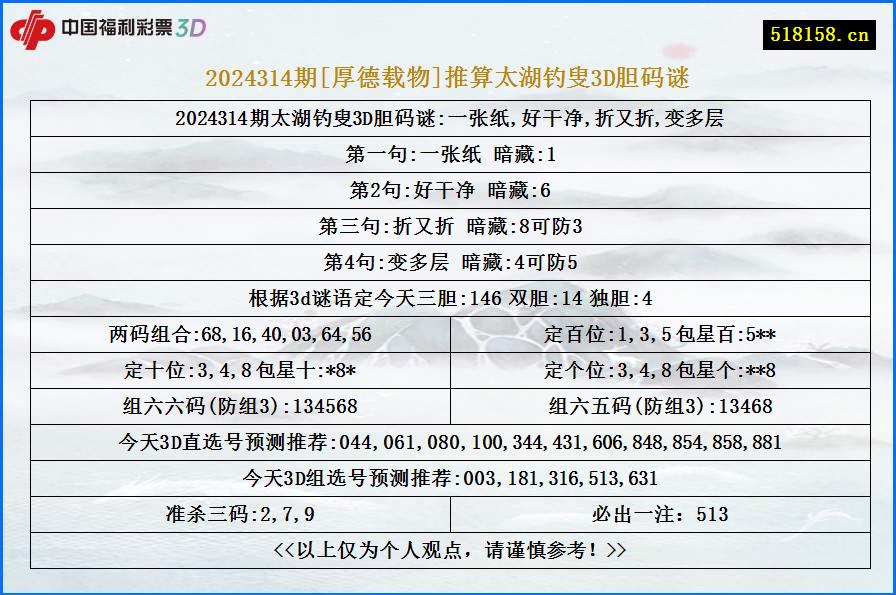 2024314期[厚德载物]推算太湖钓叟3D胆码谜