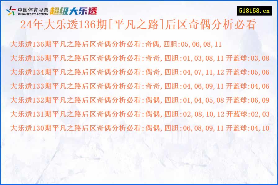 24年大乐透136期[平凡之路]后区奇偶分析必看