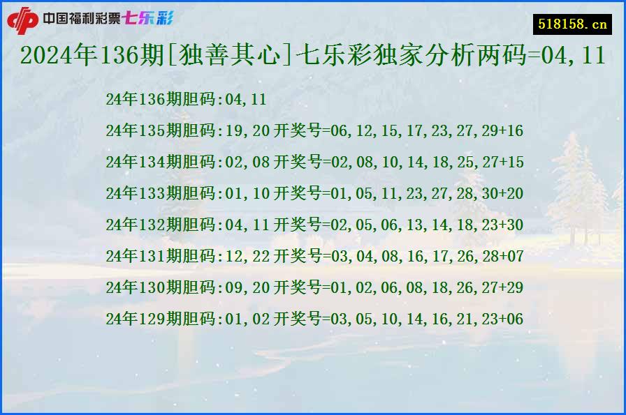 2024年136期[独善其心]七乐彩独家分析两码=04,11