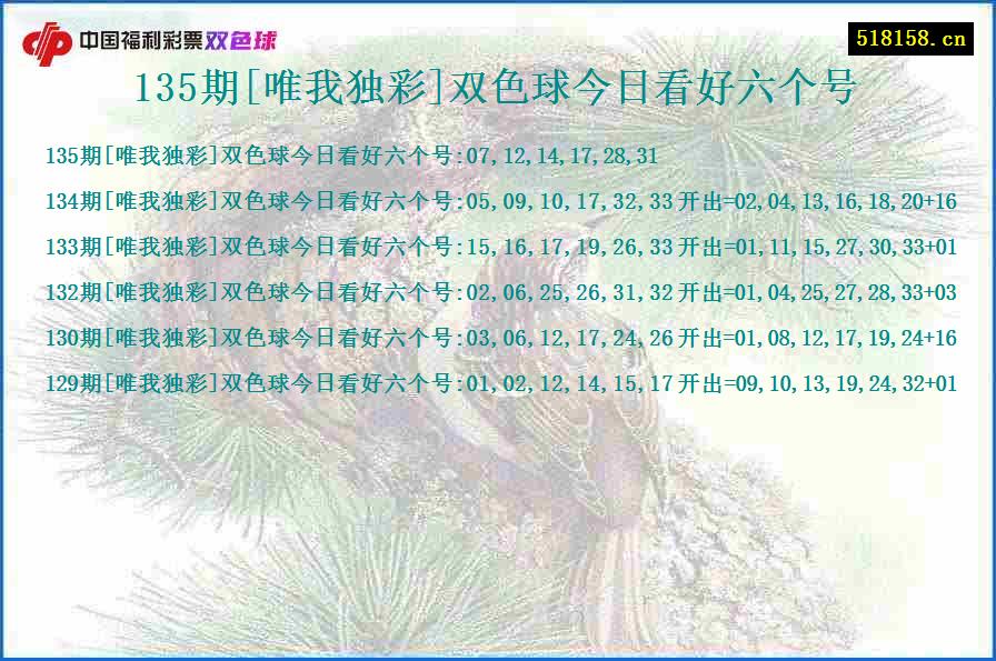 135期[唯我独彩]双色球今日看好六个号