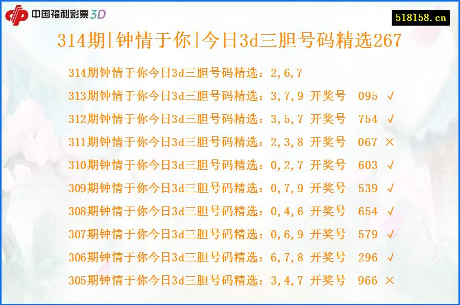 314期[钟情于你]今日3d三胆号码精选267