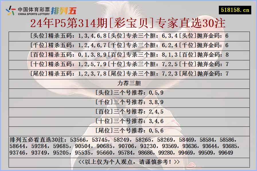 24年P5第314期[彩宝贝]专家直选30注