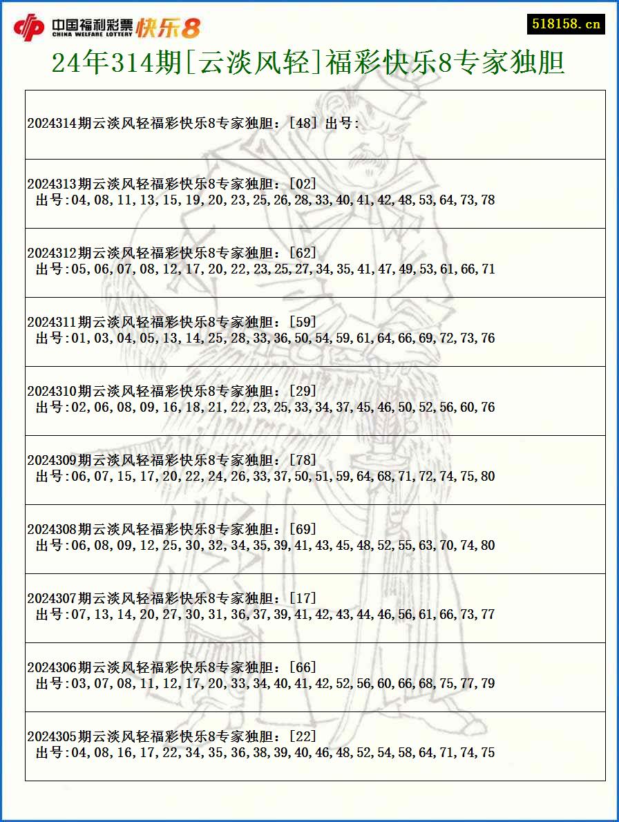 24年314期[云淡风轻]福彩快乐8专家独胆