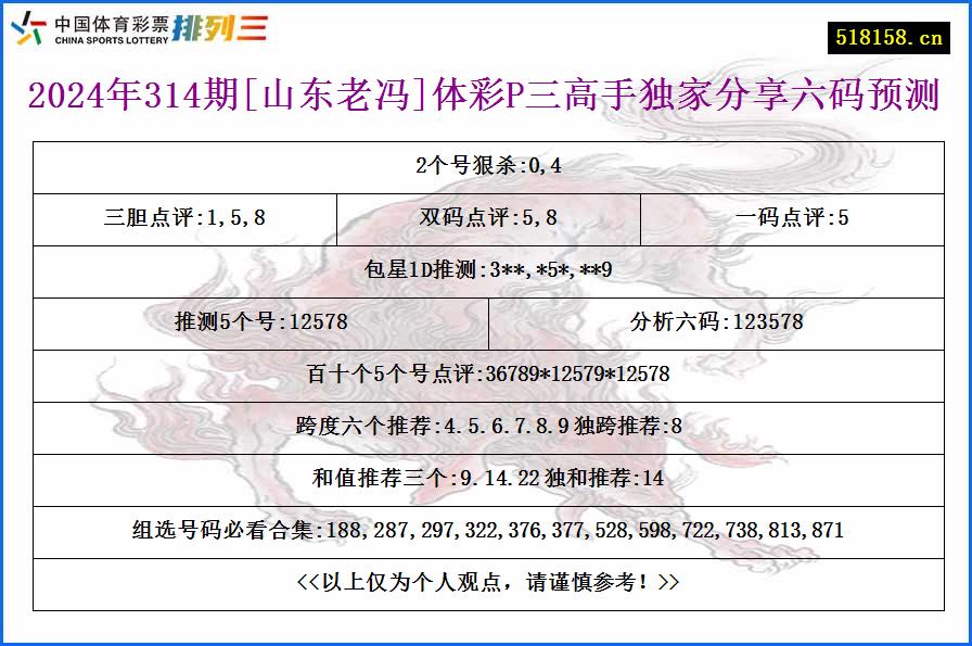 2024年314期[山东老冯]体彩P三高手独家分享六码预测