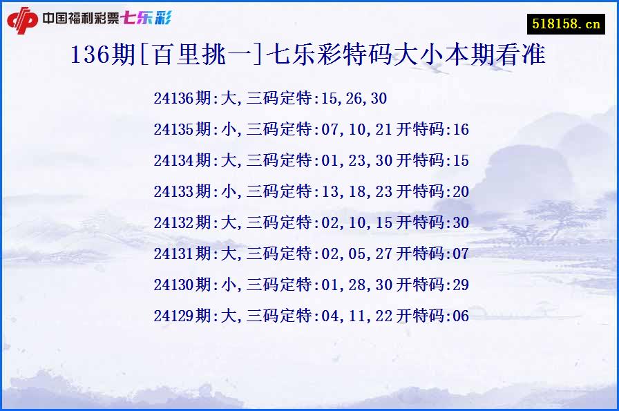 136期[百里挑一]七乐彩特码大小本期看准