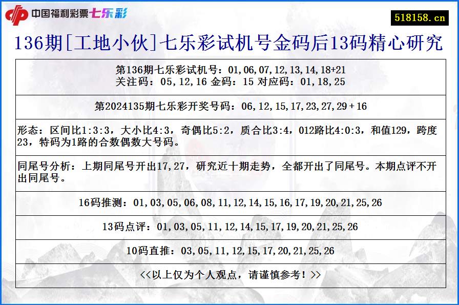 136期[工地小伙]七乐彩试机号金码后13码精心研究