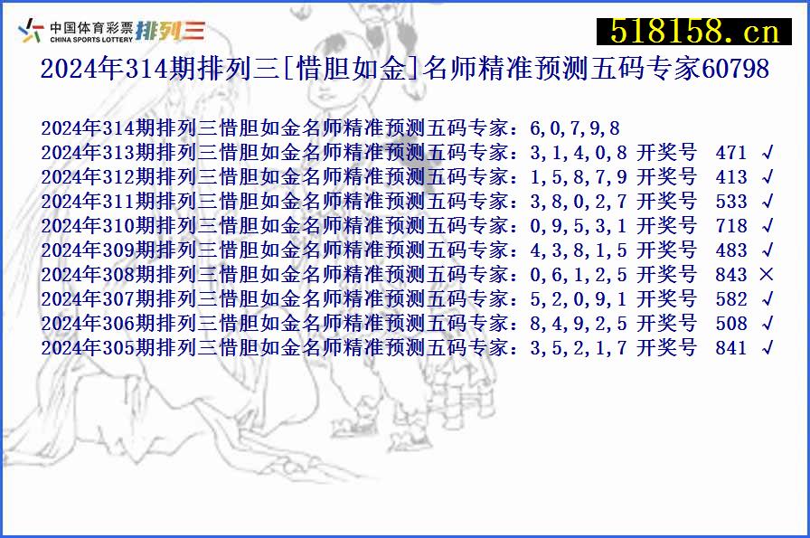 2024年314期排列三[惜胆如金]名师精准预测五码专家60798