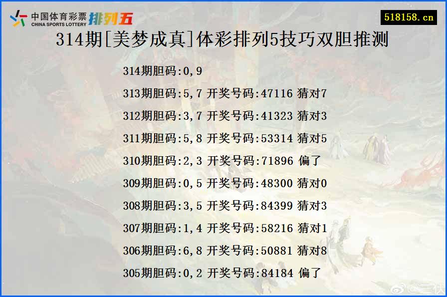 314期[美梦成真]体彩排列5技巧双胆推测