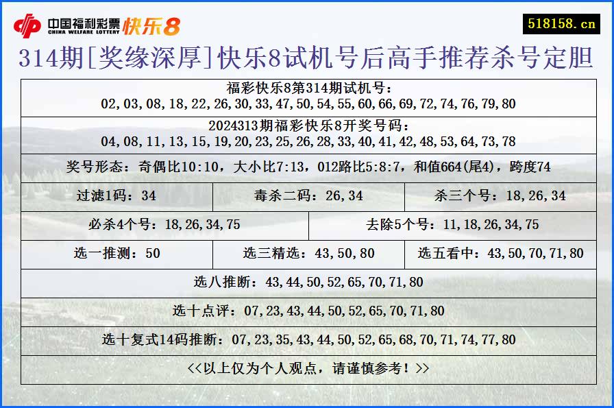 314期[奖缘深厚]快乐8试机号后高手推荐杀号定胆