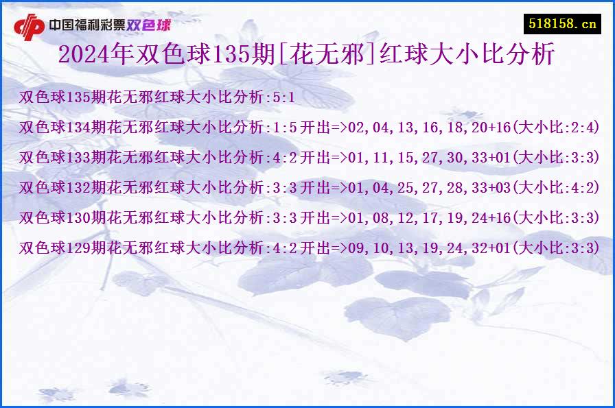 2024年双色球135期[花无邪]红球大小比分析