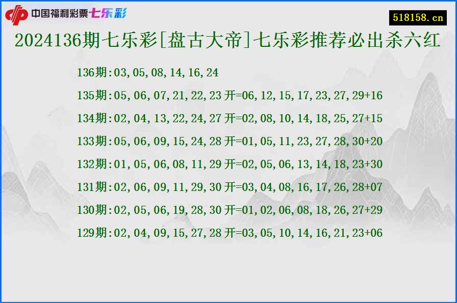 2024136期七乐彩[盘古大帝]七乐彩推荐必出杀六红