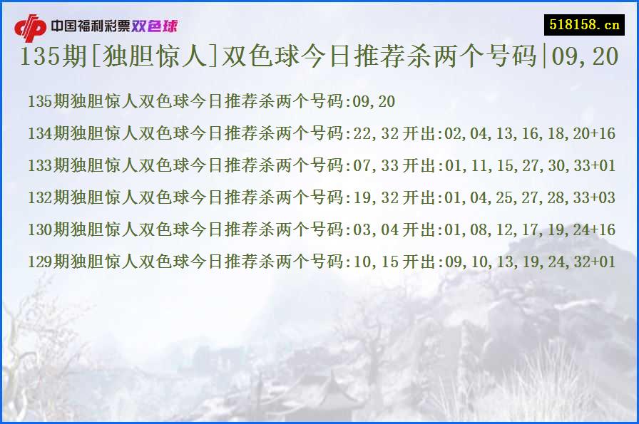 135期[独胆惊人]双色球今日推荐杀两个号码|09,20